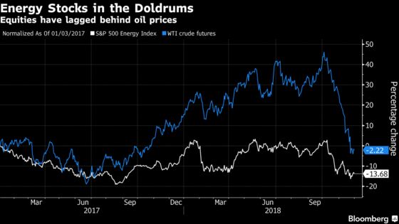 Hedge Fund Liquidates as Its Founder Blames OPEC for Losses