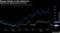 Equities have lagged behind oil prices