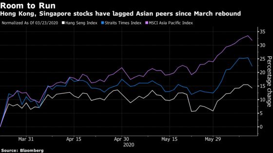 Citi Adds Hong Kong, Singapore Shares on ‘New Business Cycle’