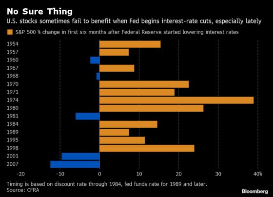 U.S. Stocks End Winning Streak With Trade in Focus: Markets Wrap