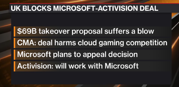 Microsoft Activision New Deal Sparks Fresh Probe by U.K. Regulator