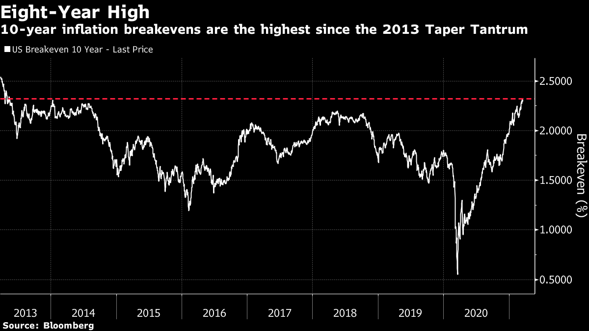 relates to The Bond Market’s Weird and Scary Breakdown Is Still a Riddle