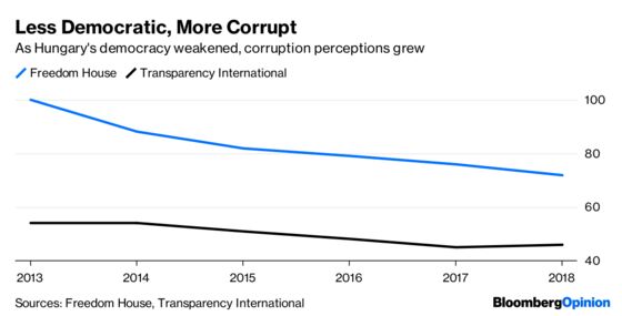 Want Less Graft? Allow More Freedom.