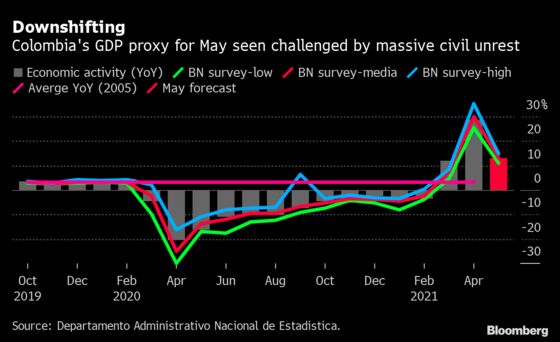 Lagarde’s Big Change Means ECB Has a New Message: Eco Week Ahead