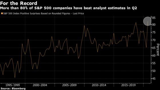 Goldman Ups Profit Estimates Amid Record Beat Rate: Taking Stock