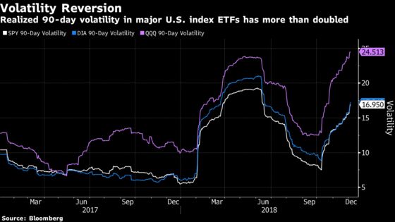 Goldman Sees This Year's Volatility Spike Carrying Over to 2019