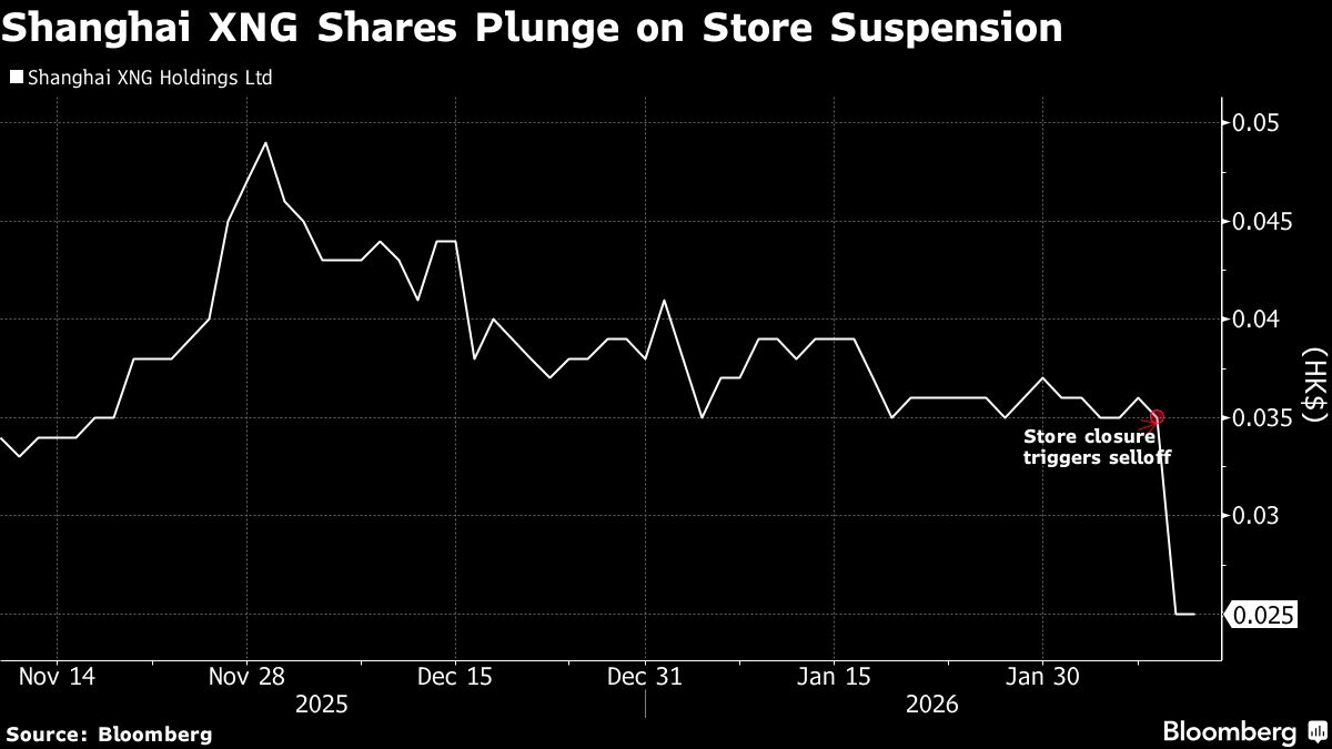Chinese Dining Chain Shuts Ahead of Lunar New Year, Shares Slump
