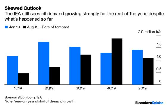 Gloom Over Oil Demand Will Only Get Worse
