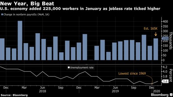 U.S. Jobs Top Estimates With 225,000 Gain, Wages Accelerate
