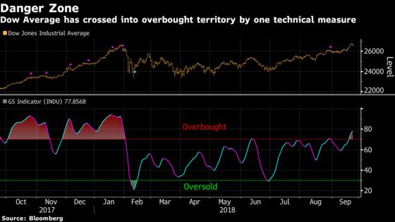 Stocks Drift Lower as Oil Gains, Treasuries Fall: Markets Wrap