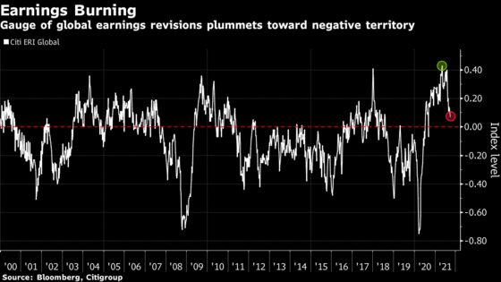 These Assets Are Most Exposed to Commodity-Fueled Inflation