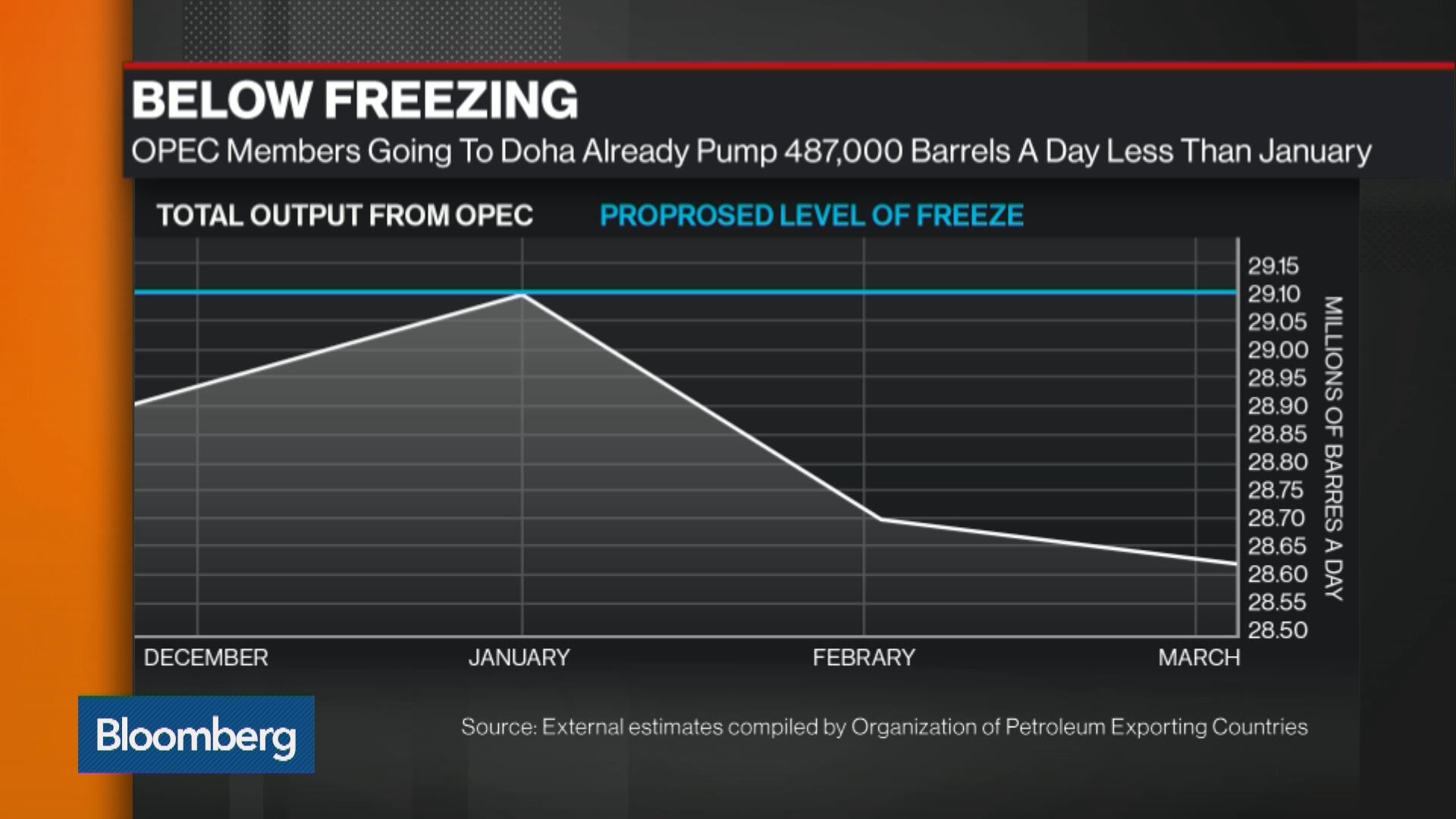 Oil Now Bloomberg