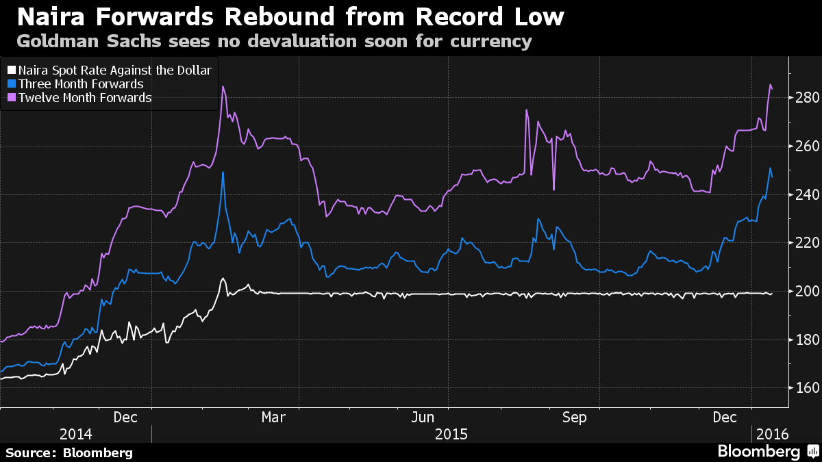 Naira to appreciate to 1,200/dollar in 12 months —Goldman Sachs