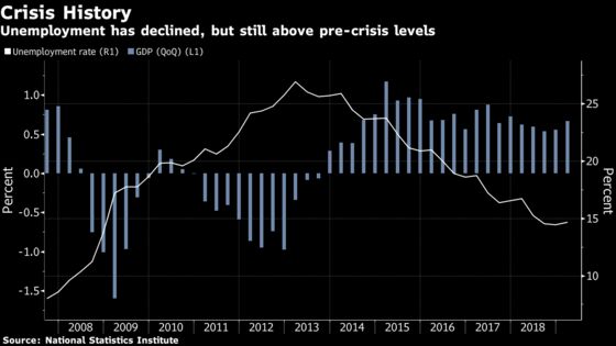 Spanish Bulls Shrug Off Doubters as Economy Keeps on Booming