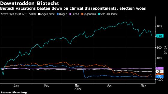 Citi Says Biotech Tide May Turn as Large Deals Are Shunned