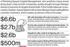 M&A News: Valeant, Pershing Square Capital, Allergan, QIC