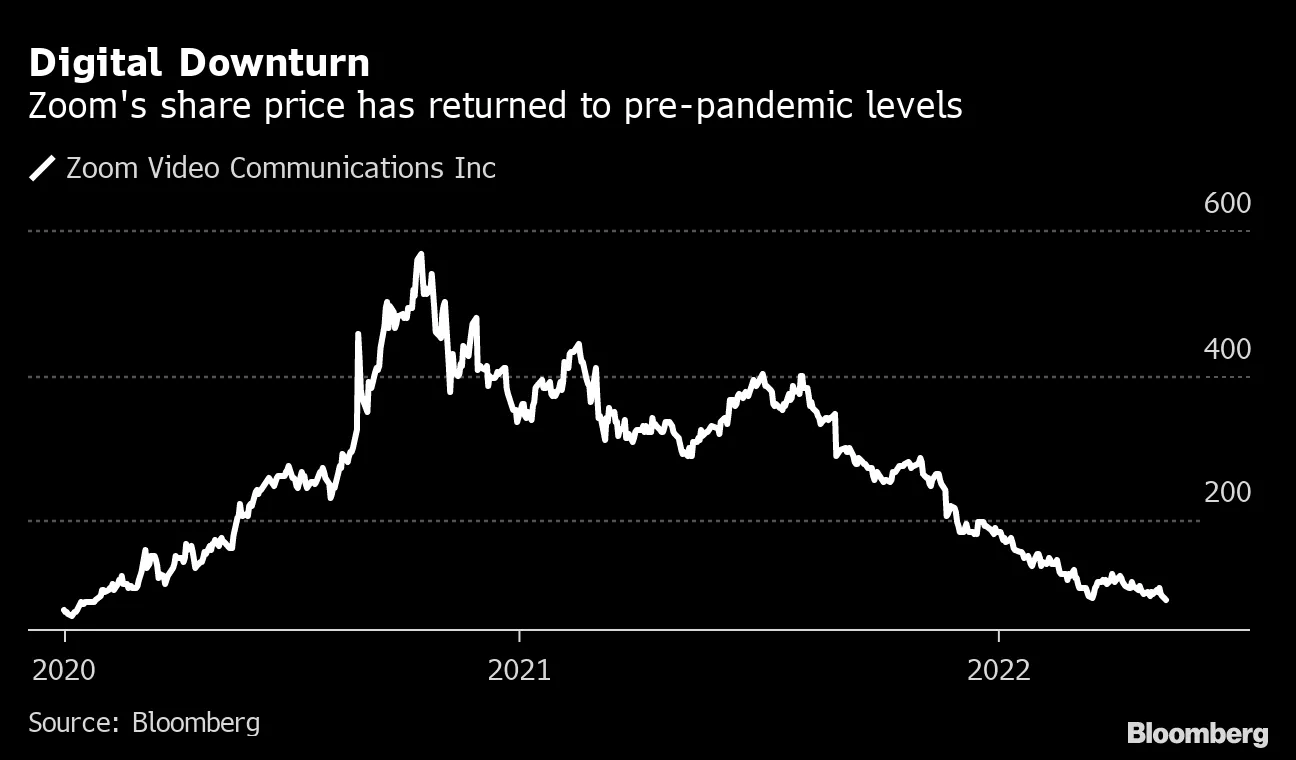 Zoom Video Conference New AI Tool Spurs Criticism From Privacy Rights  Groups - Bloomberg