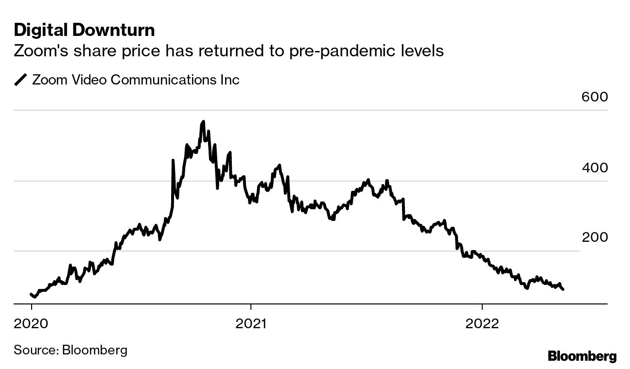 Zoom Video Conference New AI Tool Spurs Criticism From Privacy Rights  Groups - Bloomberg