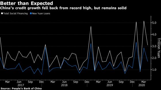 China’s Cautious Economic Reboot Is a Warning for the World