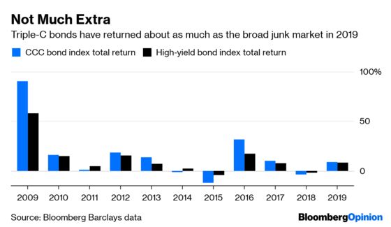 The Junkiest Corporate Bonds Divide Wall Street