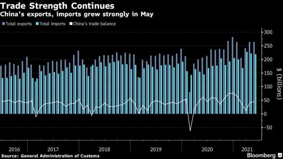 China’s Trade Boom Continues in May on Strong Global Demand