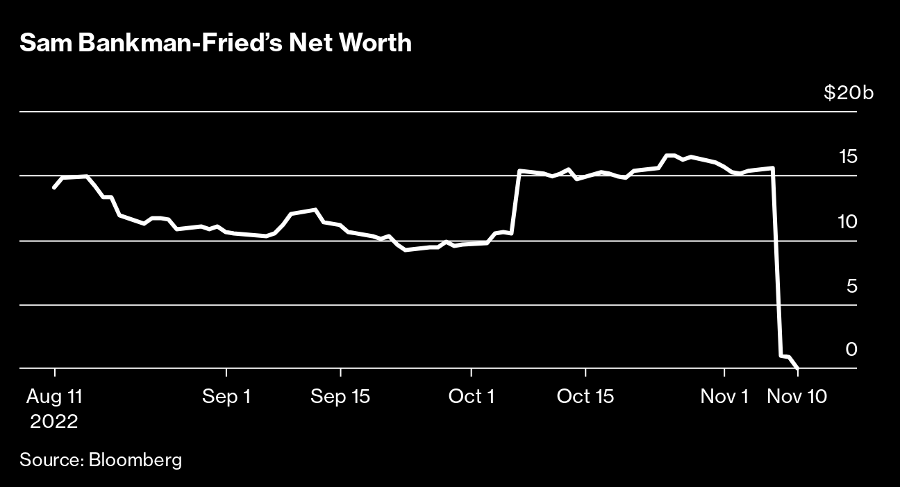 Crypto Helped Fund FTX Arena, Super Bowl Ad: Spellcaster SBF Podcast -  Bloomberg