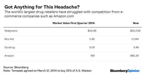 This Drugstore Is a $3 Billion Headache