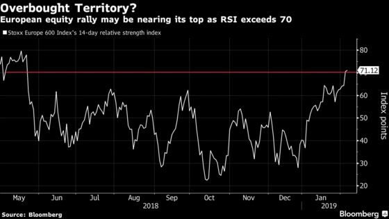 Europe Stocks Fall as Traders Doubt Rally Can Last; GEA Slumps