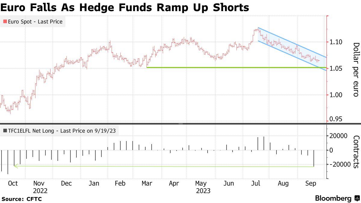 How to Invest for Peaking Interest Rates With UK Investment Trusts -  Bloomberg