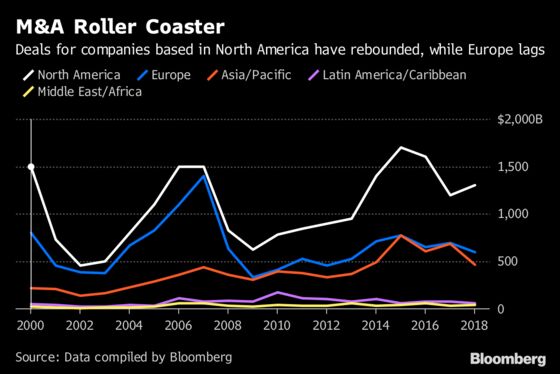 How Dealmaking Has Changed in the Decade Since the Crisis