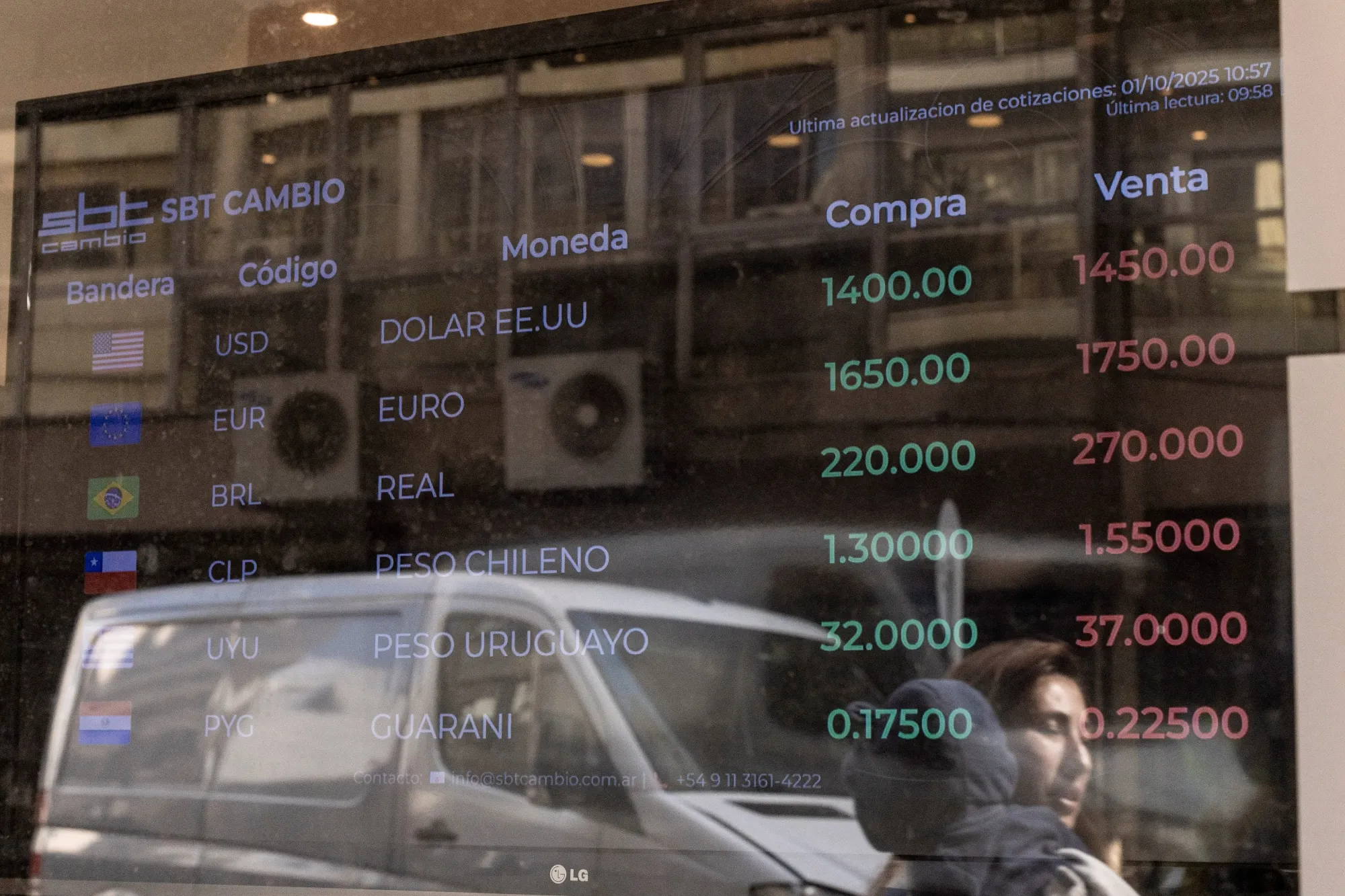 ARS/USD: Argentina Sells Dollars for 5th Day as Treasury Drains Reserves -  Bloomberg