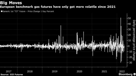 Commodities Trader Gunvor Doubled Profit on Hot Gas Market