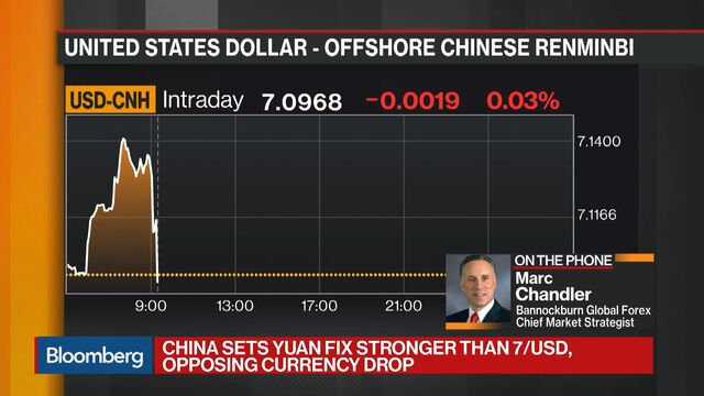 Yuan Fixing In Focus After China Named Currency Manipulator Bloomberg - 