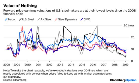 Trump’s Tariffs Are Killing American Steel With Kindness
