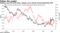 Goldman sees EM stock boost, steeper curve should market leadership shift