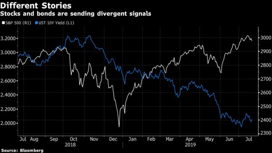 Credit Suisse Clients Anticipate Twin Drop in Stocks, Bonds