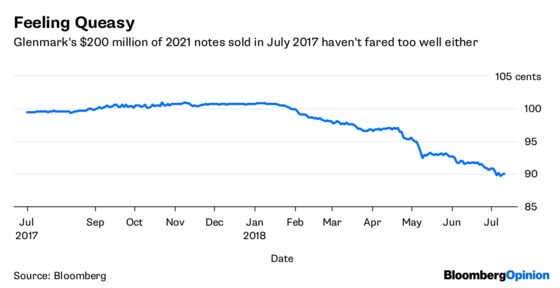 Trump’s Turned Asia Junk Investors Into Nervous Nellies