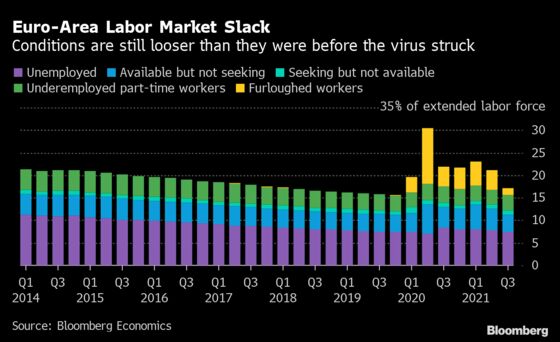 Lagarde Faces Widening Split at ECB Over Europe’s Inflation Path