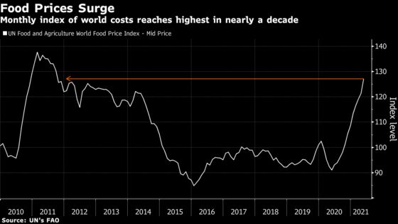 Egypt Holds Interest Rates to Guard Against Global Price Surge