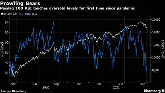 U.S. Stock Futures Rise as Investors Return to Tech After Rout