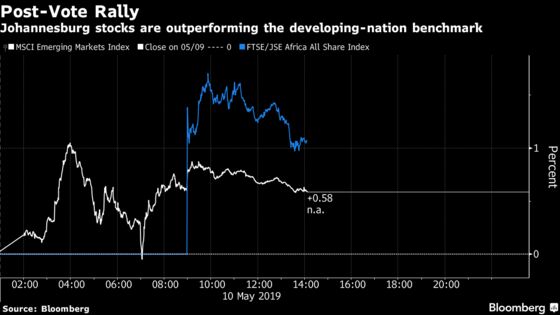 Stock Traders Welcome South Africa’s Poll Result. Now for Reforms