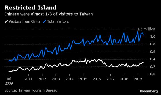 China Imposes Taiwan Travel Ban in Warning Shot to President