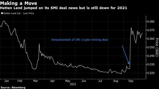 Asian Mall Operator Taps Bitcoin Mining, NFTs to Boost Income