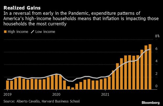 Inflation Is Now Hitting the Rich and the U.S. Mountain West