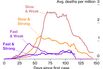 Why Acting Fast Is the Key to Beating a Second Wave of Covid-19
