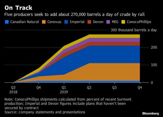 Relief Is About to Roll Down the Tracks in Canada’s Oil Crisis