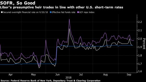 America's Libor Alternative Is Gaining Traction on Wall Street