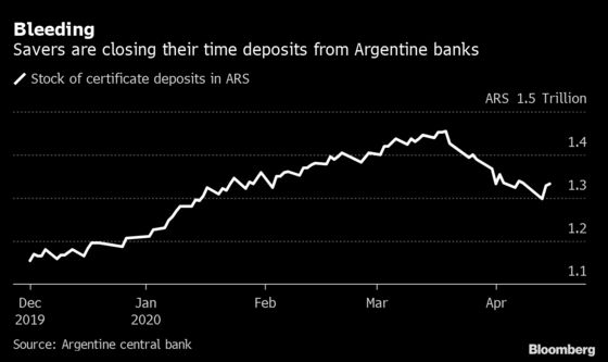 Argentines Flock to Black-Market Dollars as Economic Woes Mount