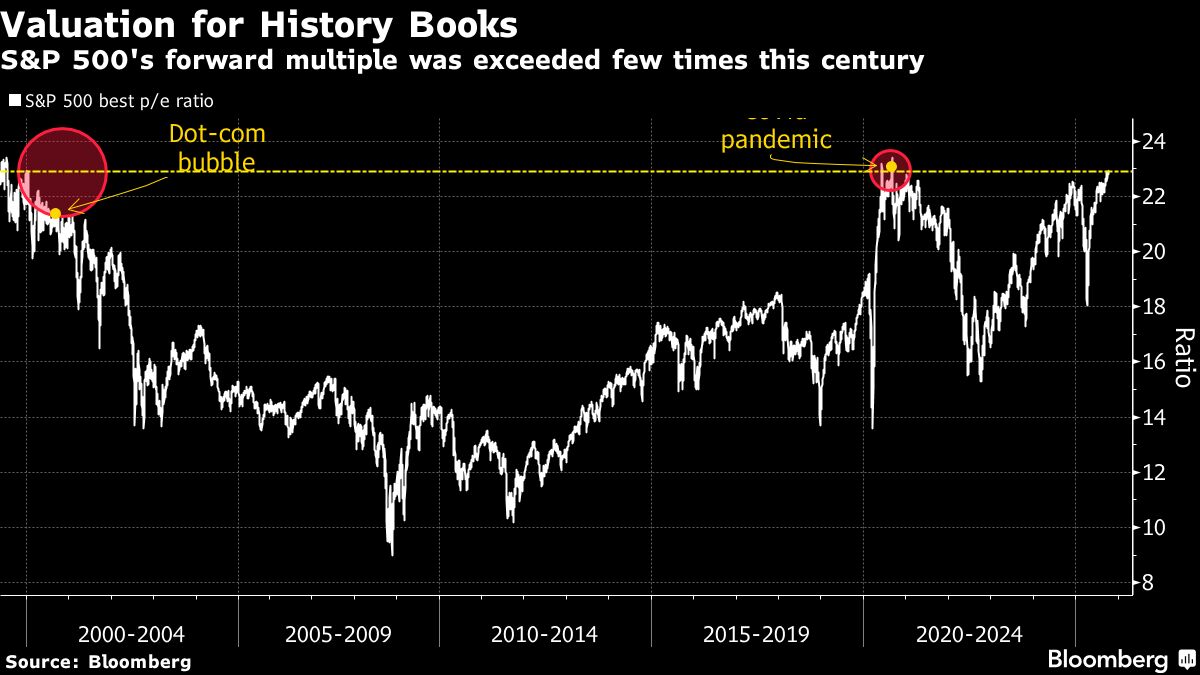 Stocks Swoon as Trade Jitters Spur Rush to Bonds: Markets Wrap