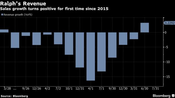 Ralph Lauren's Asian Appeal Buoys Sales as Home Market Sags